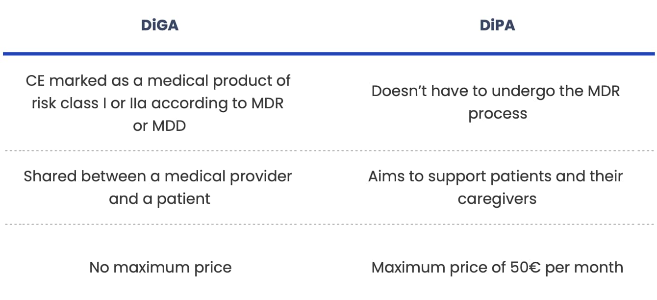 DiGA-vs-DiPA-by-Revolve-Healthcare.webp