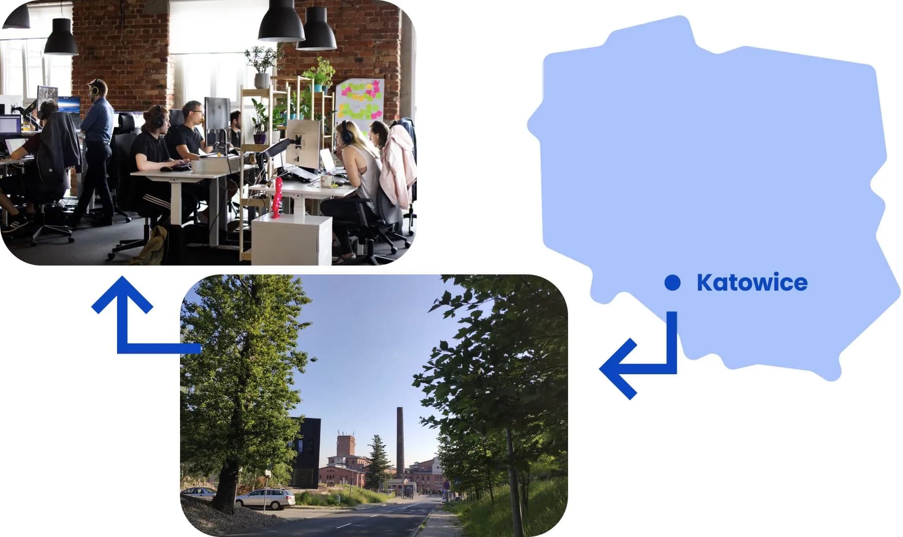Revolve Healthcare office location Three images connected with arrows, showing the location of Revolve Healthcare office on the map of Poland, in Fabryka Porcelany in Karowice, and the inside of the office