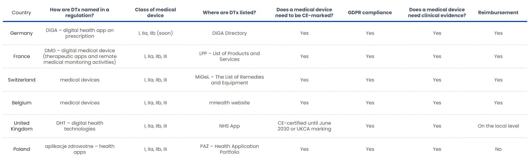 Comparison-of-DiGAs-by-Revolve-Healthcare Comparison-of-DiGAs-by-Revolve-Healthcare