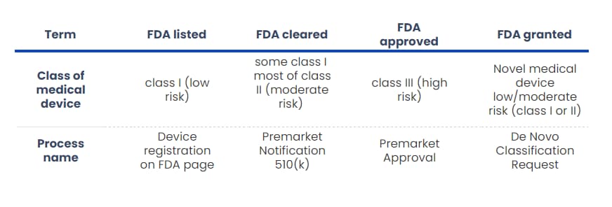 DTx-USA-table-by-Revolve-Healthcare DTx-USA-table-by-Revolve-Healthcare