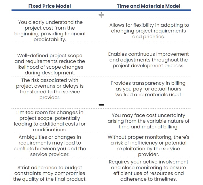 Fixed-price-vs-time-and-materials-SaMD-Revolve-Healthcare Fixed-price-vs-time-and-materials-SaMD-Revolve-Healthcare