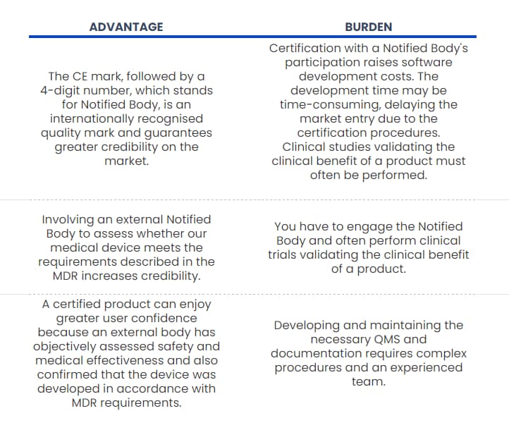 SaMD-advantages-and-burdens-Revolve-Healthcare SaMD-advantages-and-burdens-Revolve-Healthcare
