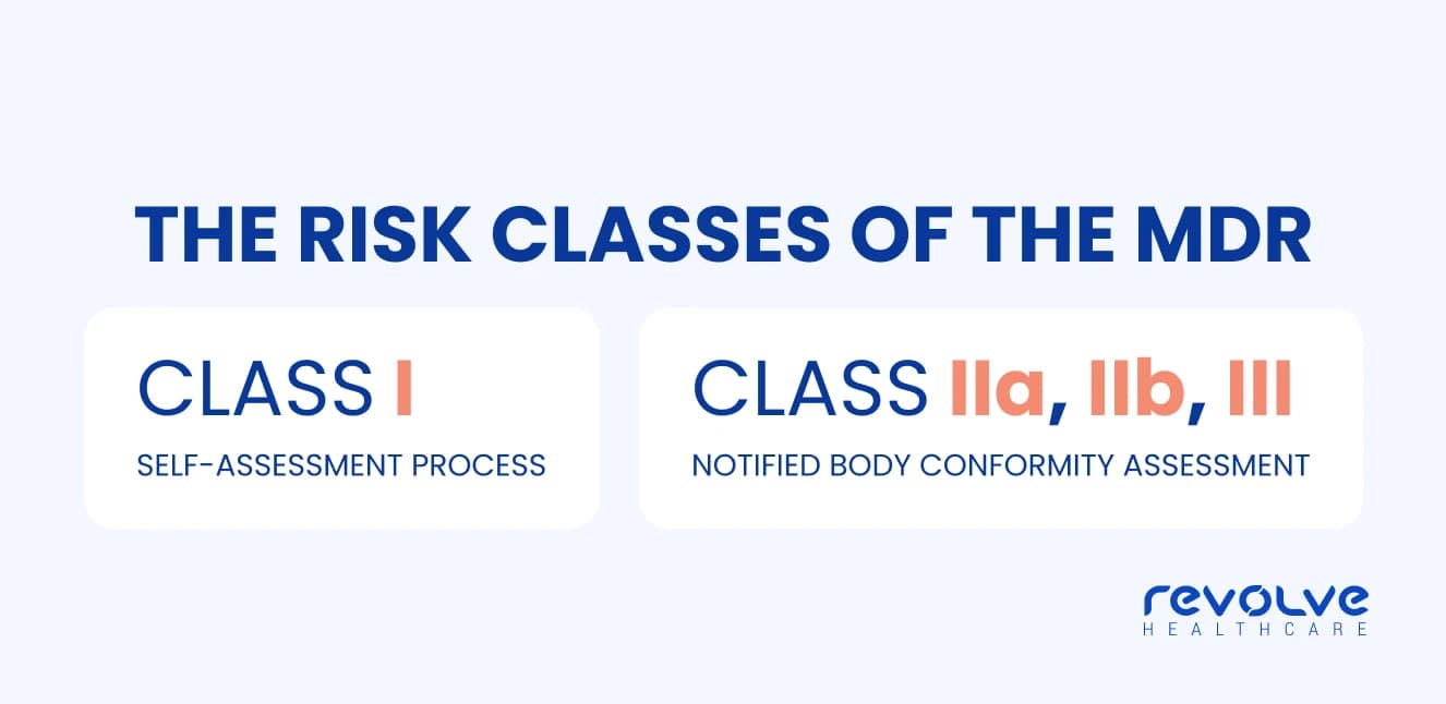 Risk-classes-by-Revolve-Healthcare Risk-classes-by-Revolve-Healthcare